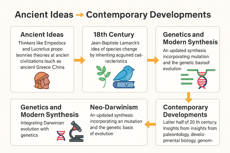 Why Understanding Evolution Could Change How You See Life Itself ...
